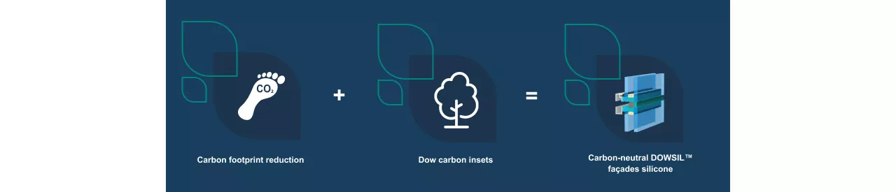  陶氏的碳中和等式