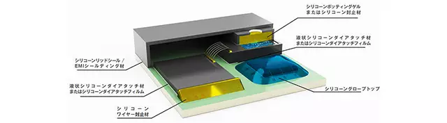前MEMS向けシリコーン製品（ダイアタッチ、ダイアタッチフィルム、ポッティング、ゲル、リッドシール、EMIシールディング、封止材、グローストップ）